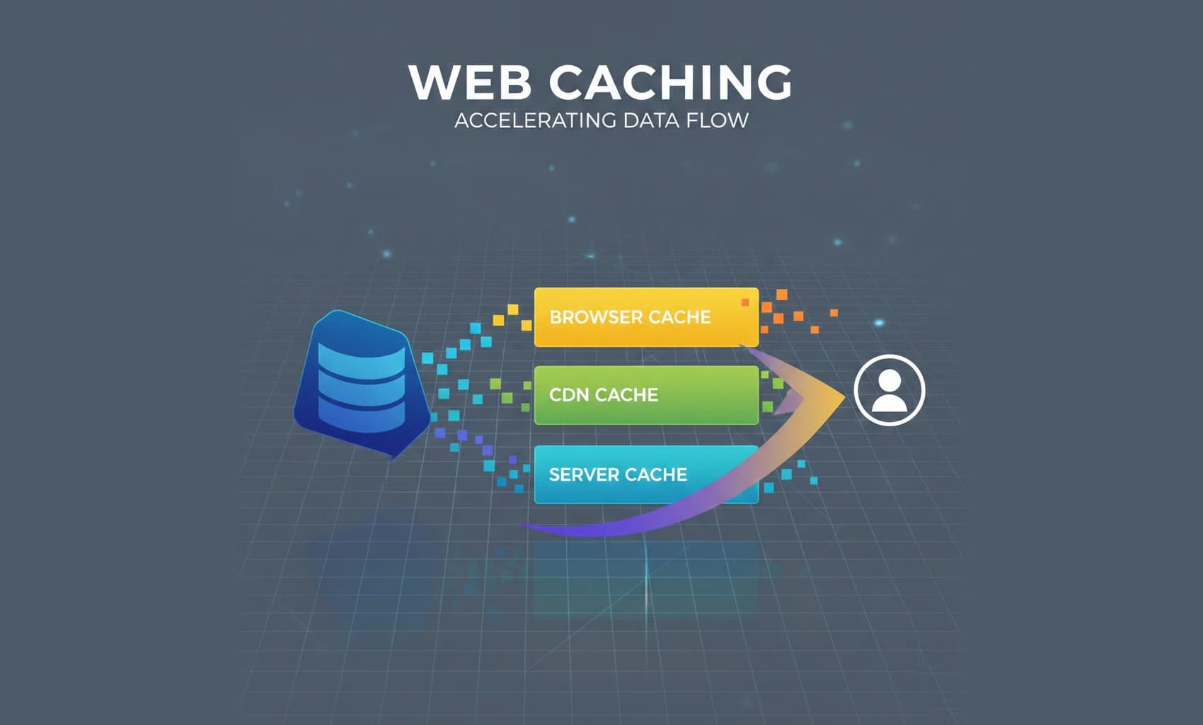 Cover image: Conceptual illustration of web caching layers. Generated by Gemini.